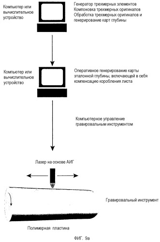 Способ изготовления гравированной пластины (патент 2421338)