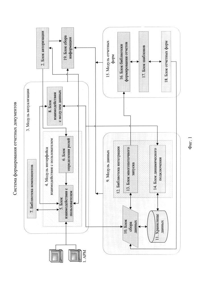 Система формирования отчетных документов (патент 2665267)