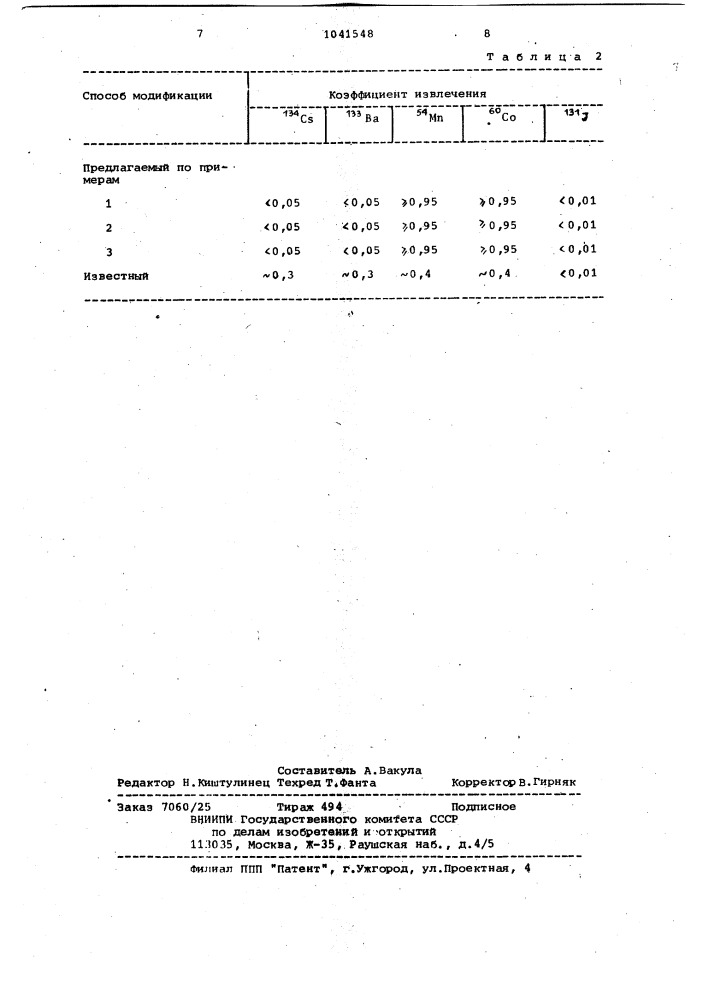 Способ модификации привитых сополимеров целлюлозы (патент 1041548)