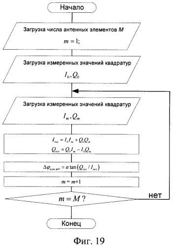 Способ и устройство определения угловой ориентации летательных аппаратов (патент 2374659)