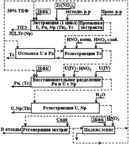 Способ дезактивации экстракционного оборудования (патент 2581611)