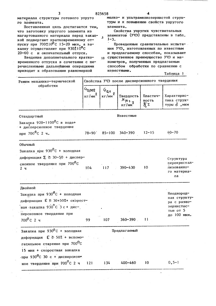 Способ изготовления упругих элементов (патент 825658)