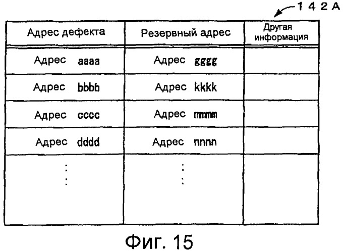 Носитель записи типа с однократной записью, устройство записи и его способ, устройство воспроизведения и его способ и компьютерная программа (патент 2349974)