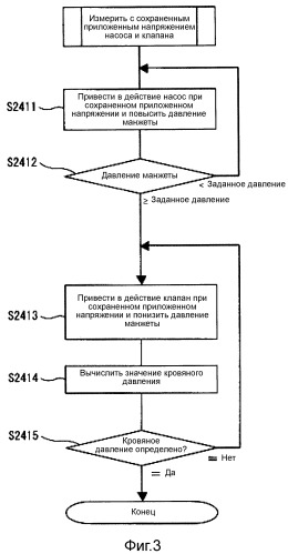 Электронный сфигмоманометр и способ измерения кровяного давления (патент 2520152)