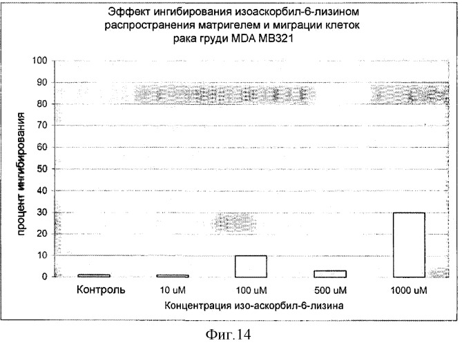 Новые производные аскорбиновой кислоты, способы их получения и применение (патент 2309152)