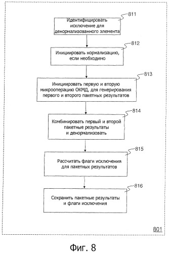 Эффективная параллельная обработка исключения с плавающей запятой в процессоре (патент 2427897)