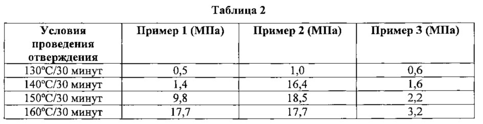 Отверждаемые композиции, которые содержат гидразидфункциональные материалы (патент 2641899)