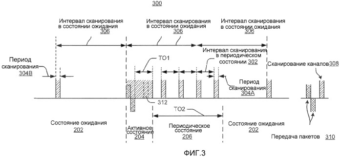 Многоуровневая скважность рабочих циклов (патент 2471228)