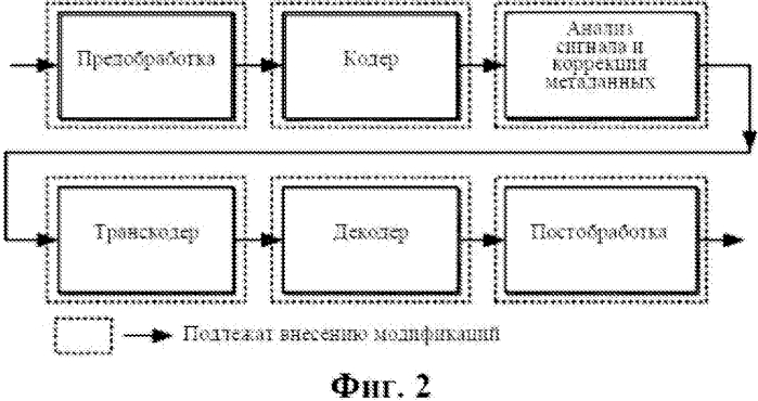 Адаптивная обработка несколькими узлами обработки медиаданных (патент 2568372)