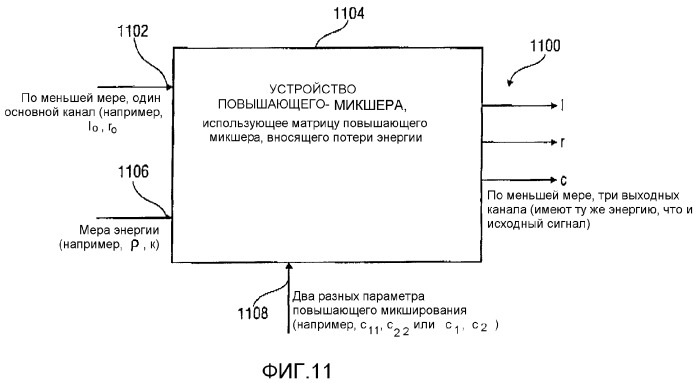 Способы улучшения характеристик многоканальной реконструкции на основе прогнозирования (патент 2369917)