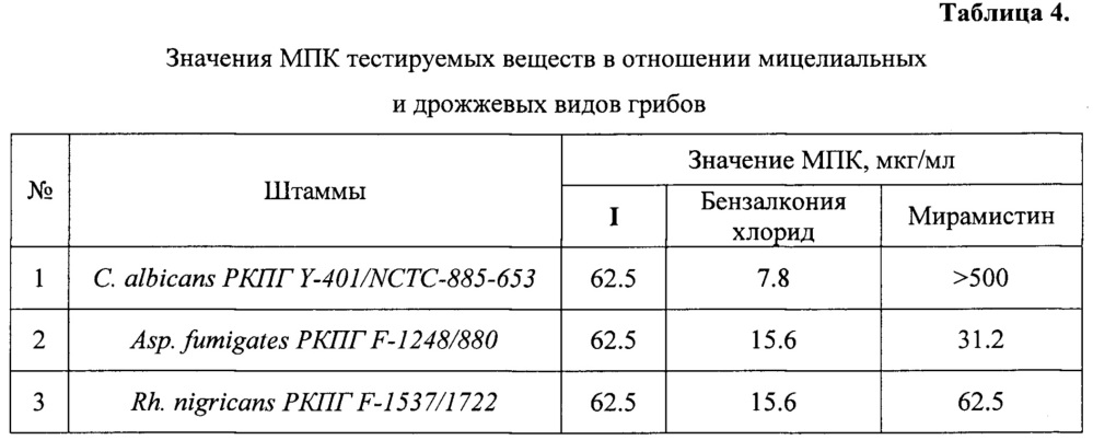 Антисептическое лекарственное средство (патент 2641309)