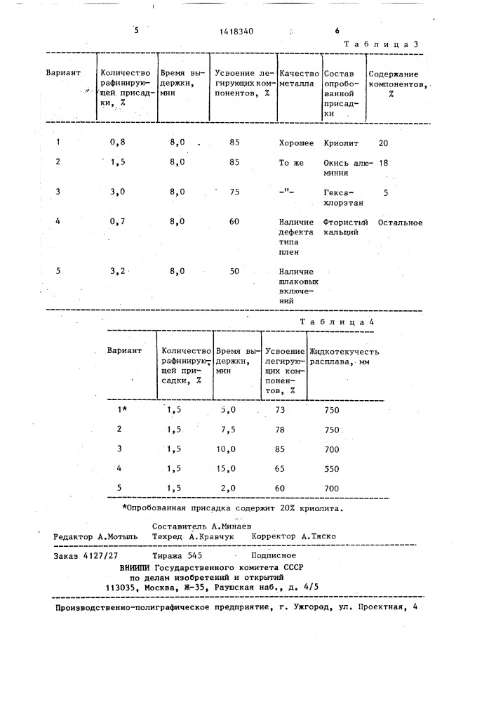 Способ обработки алюминиевого чугуна (патент 1418340)