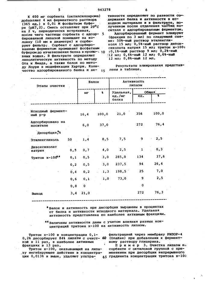 Способ очистки микробных липаз методом аффинной хроматографии (патент 943278)