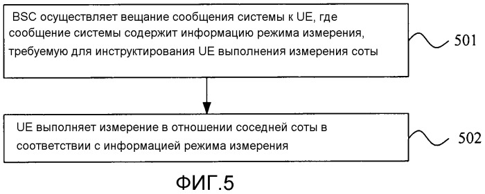 Способ для обработки информации энергосбережения соты, сетевое оборудование и пользовательское оборудование (патент 2538757)