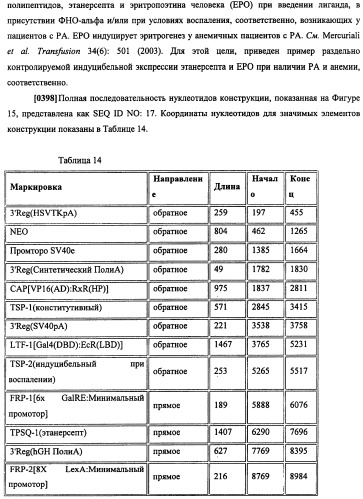 Конструкции терапевтического переключения генов и биореакторы для экспрессии биотерапевтических молекул и их применение (патент 2499599)
