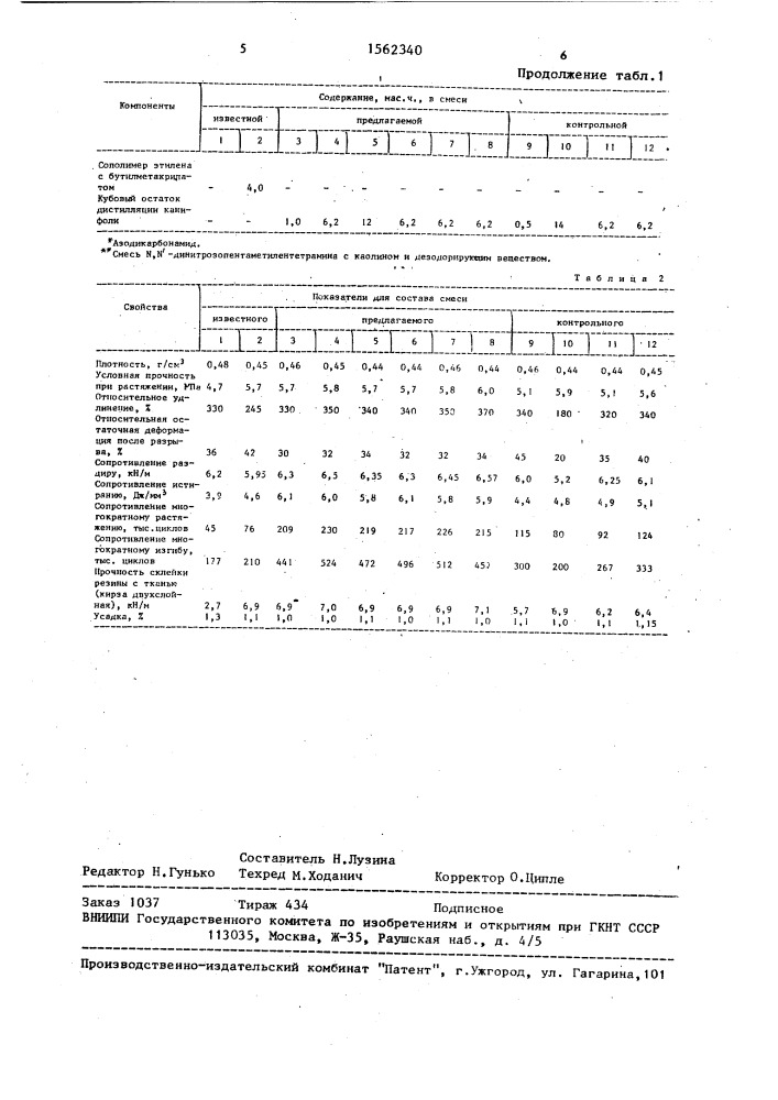 Резиновая смесь для изготовления пористой резины (патент 1562340)