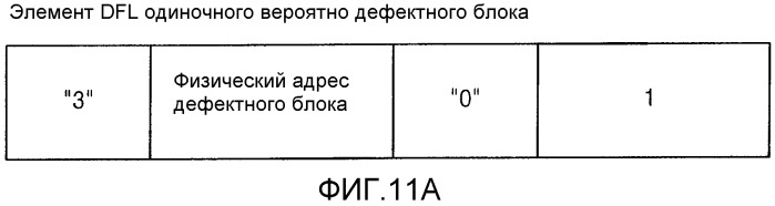 Носитель записи информации, способ записи/воспроизведения и устройство для записи/воспроизведения (патент 2298236)