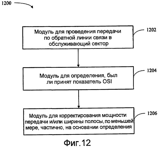 Способ и устройство для корректировок для управления мощностью на основе дельта-значения в беспроводных системах связи (патент 2420879)