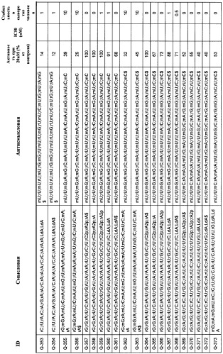 Новые структуры малых интерферирующих рнк (sirna) (патент 2487716)