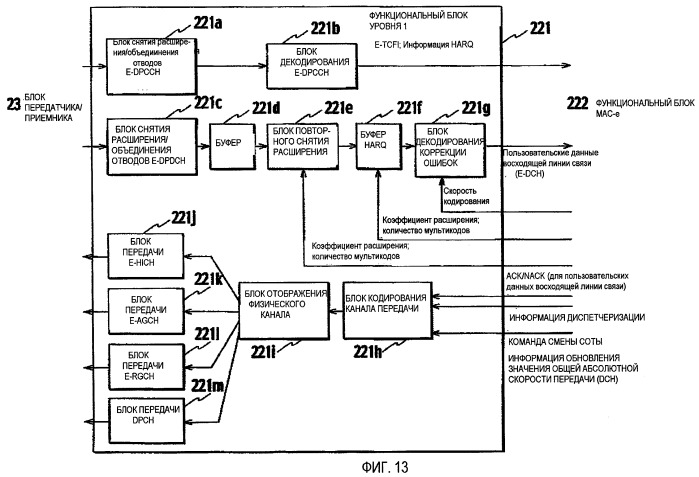 Способ управления скоростью передачи, мобильная станция и контроллер радиосети (патент 2464706)