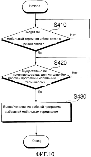 Бытовое устройство, системы бытового устройства и способ приведения их в действие (патент 2544824)