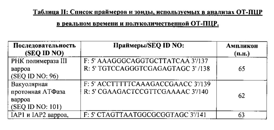 Композиции для борьбы с клещами варроа у пчел (патент 2658771)