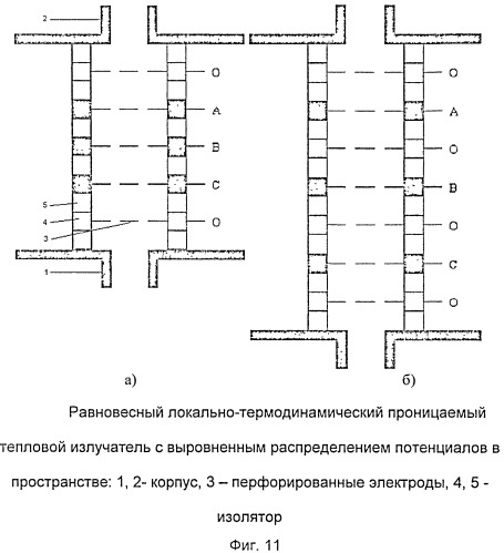 Равновесный локально-термодинамический проницаемый тепловой излучатель с выровненным распределением потенциалов в пространстве (патент 2496062)