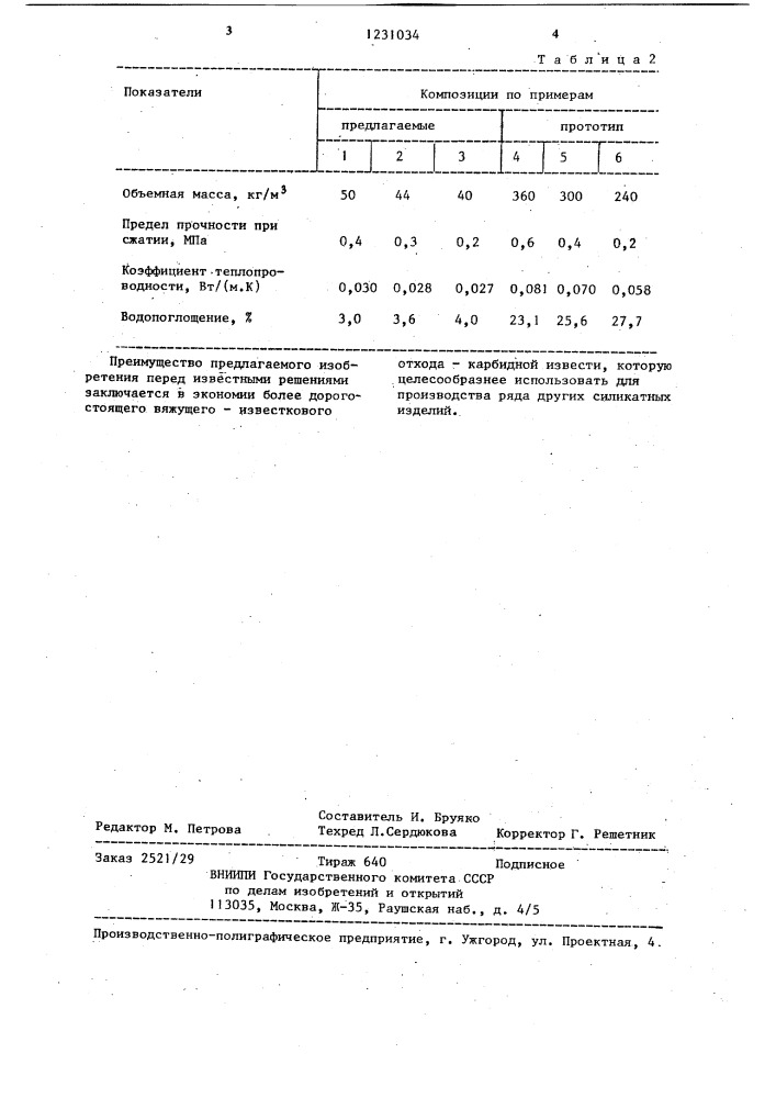 Композиция для изготовления строительных изделий (патент 1231034)