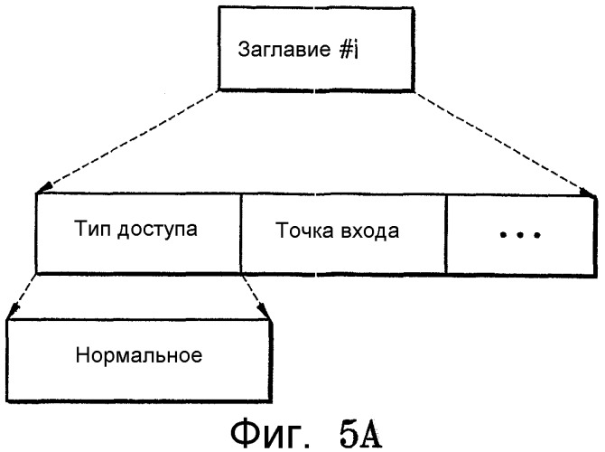 Носитель для хранения информации, хранящей множество заглавий, устройство и способ воспроизведения (патент 2312411)