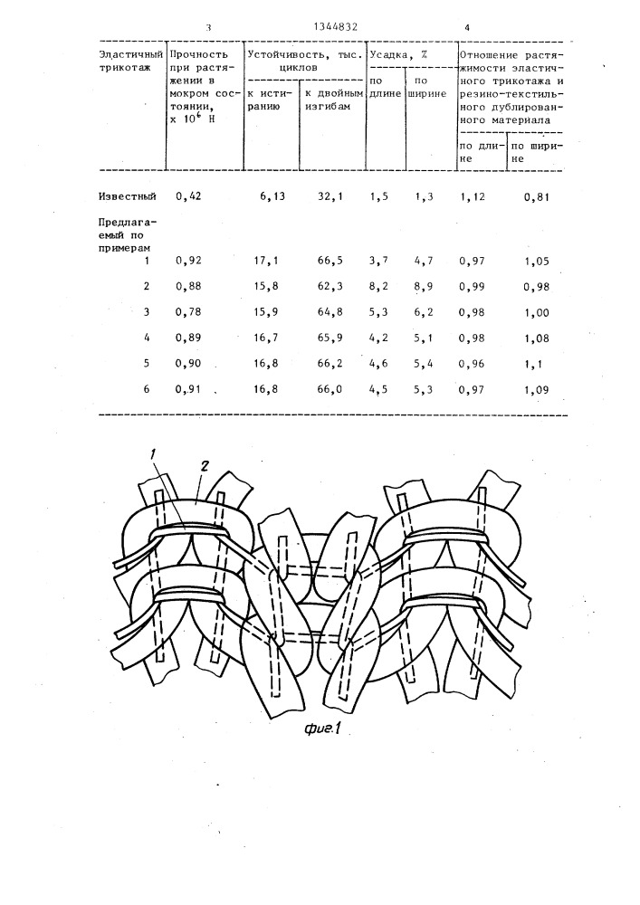 Эластичный трикотаж (патент 1344832)