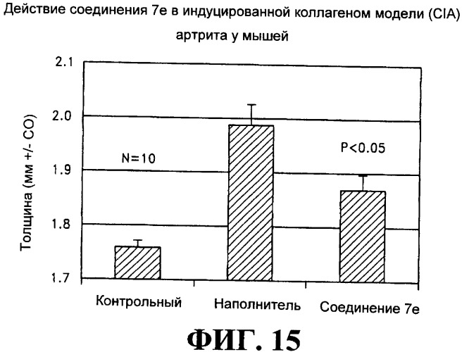 Ингибиторы фактора ингибирования миграции макрофага и способы для их идентификации (патент 2327695)