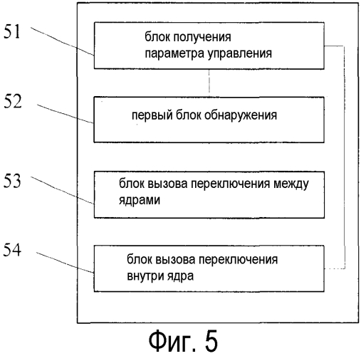 Способ, устройство и система для диспетчеризации ядра процессора в системе ядра мультипроцессора (патент 2577476)