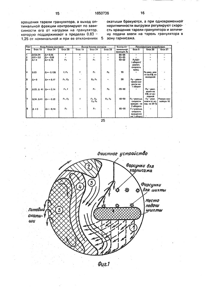 Способ управления процессом окомкования фосфатных материалов (патент 1650736)