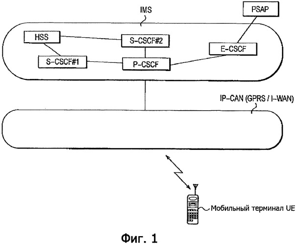 Мобильный терминал и мобильная система связи (патент 2522998)