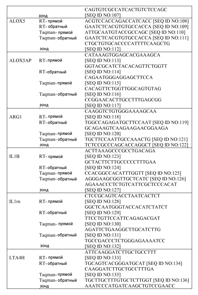 Композиции и способы для лечения и диагностики астмы (патент 2607569)