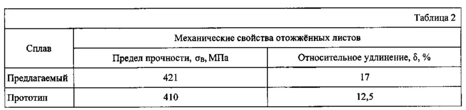 Деформируемый термически неупрочняемый сплав на основе алюминия (патент 2639903)