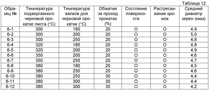 Элемент из магниевого сплава и способ его изготовления (патент 2414518)