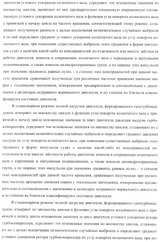 Способ определения технического состояния двигателей внутреннего сгорания и экспертная система для его осуществления (патент 2428672)