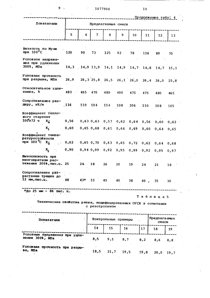 Резиновая смесь на основе ненасыщенного каучука (патент 1077904)