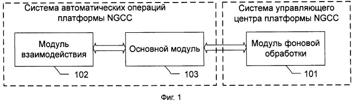 Устройство и способ управления числом одновременных вызовов (патент 2471313)