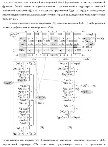 Функциональные структуры параллельно-последовательных сквозных переносов fj+1(  )+ и fj(  )+ в условно &quot;i&quot; &quot;зоне формирования&quot; для корректировки результирующей предварительной суммы первого уровня аргументов частичных произведений параллельно-последовательного умножителя f ( ) позиционного формата множимого [mj]f(2n) и множителя [ni]f(2n) (варианты) (патент 2431886)