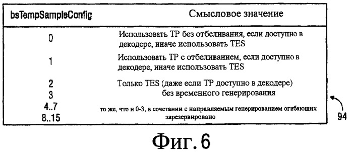 Временное и пространственное генерирование многоканальных аудиосигналов (патент 2388068)
