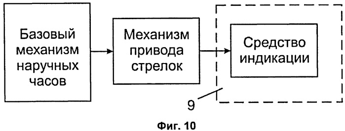 Наручные таинственные часы (патент 2526561)