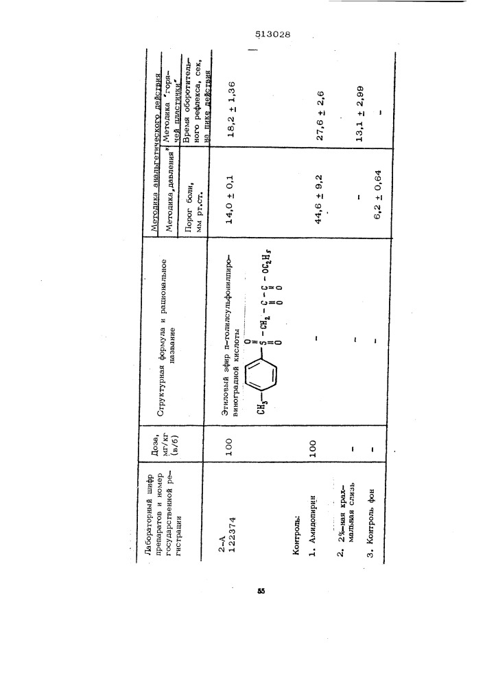 Этиловый эфир п-толилсульфонилпировиноградной кислоты, проявляющий анальгетическую активность (патент 513028)