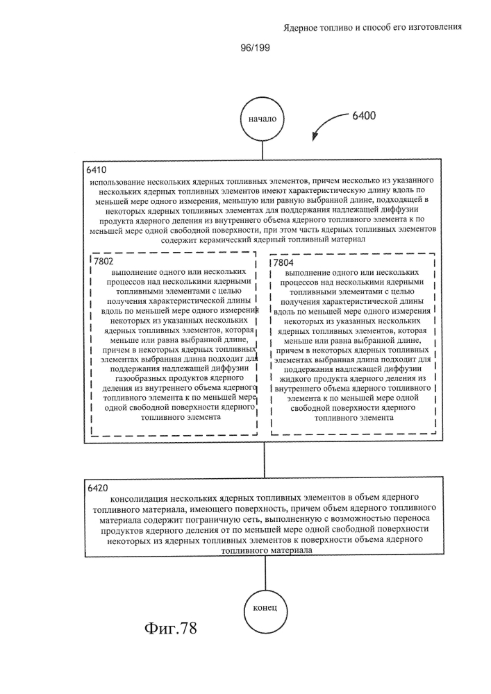 Ядерное топливо и способ его изготовления (патент 2601866)