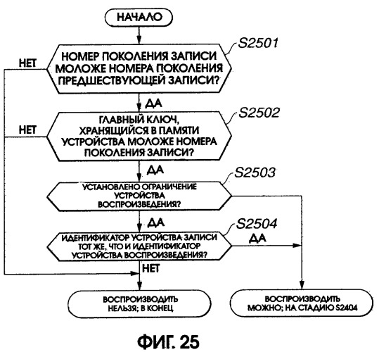 Устройство и способ записи/воспроизведения информации (патент 2273894)