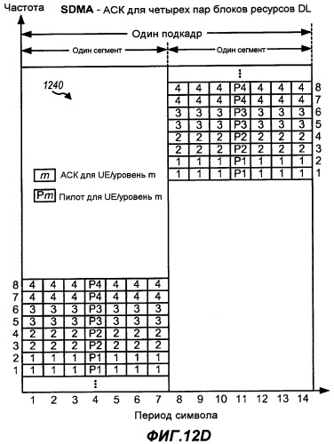 Передача квитирования восходящей линии для sdma в системе беспроводной связи (патент 2424620)