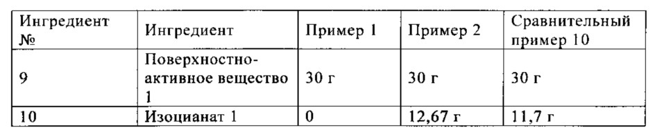 Способ склеивания с фольгой (патент 2638394)