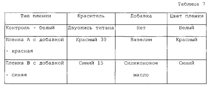 Композиции для ухода за полостью рта и способ их получения (патент 2549483)