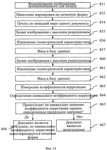 Способ идентификации печатной формы документа и устройство для этой цели (патент 2511616)